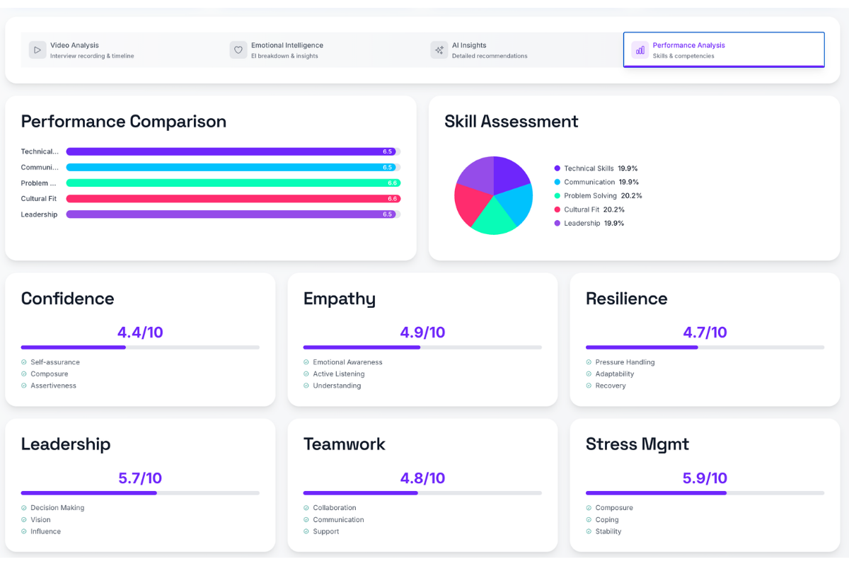 AuraFusen Performance Analysis