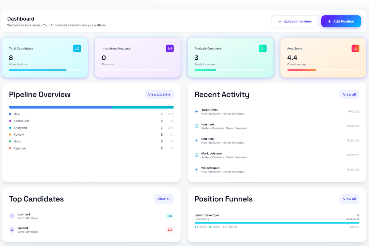 AuraFusen Hiring Dashboard
