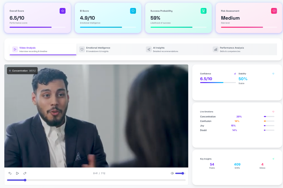 AuraFusen Video Analysis